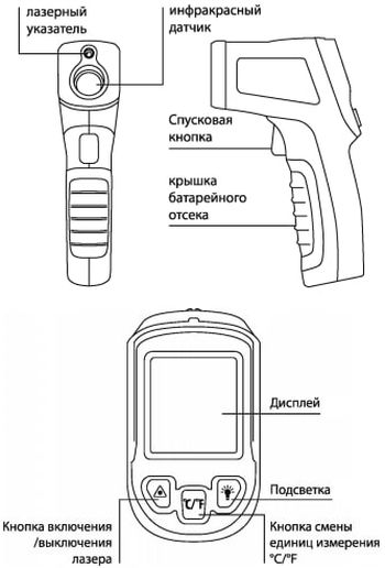 Устройство пирометра АМО P400
